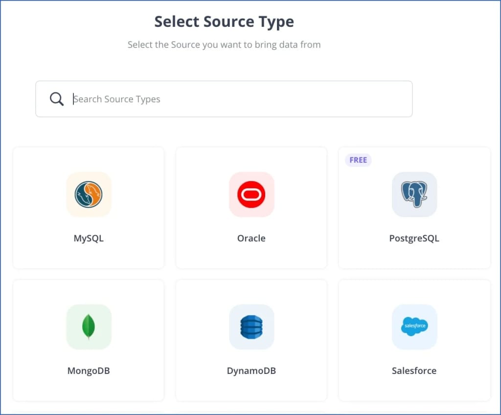 Asana Tableau: Source | Hevo Data